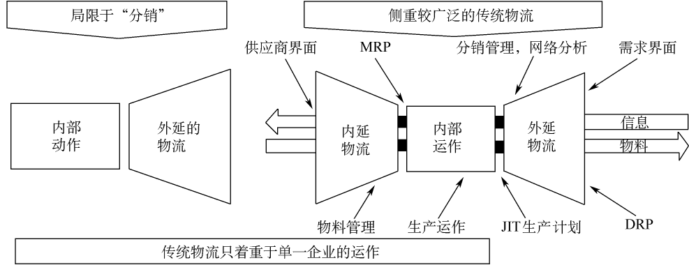 【培訓10--供應鏈管理咨詢工具】_文檔下載