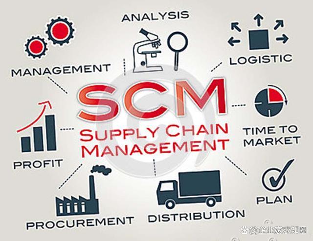 供應鏈管理碩士學位課程主要學習什么?