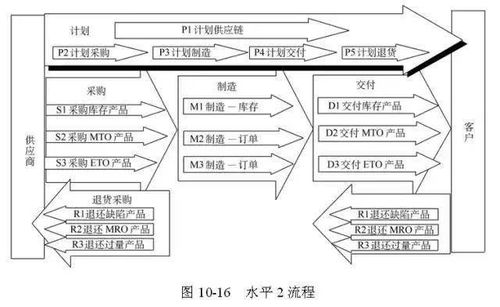 48張圖,帶您全面了解供應(yīng)鏈管理的內(nèi)涵