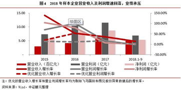專題研究 供應(yīng)鏈管理服務(wù)行業(yè) 業(yè)績(jī)遇冷,債務(wù)承壓或?qū)⒓又?行業(yè)內(nèi)部分化明顯