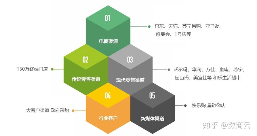 企業級b2b供應鏈采購系統管理方案 - 