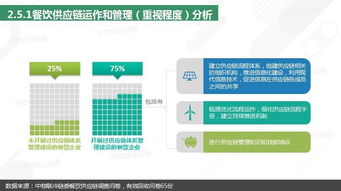 重磅發(fā)布丨2018年餐飲供應(yīng)鏈研究報(bào)告