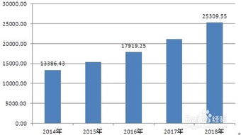 供應(yīng)鏈管理行業(yè)前景分析