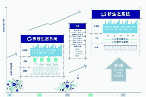 歷時(shí)五年,舍弗勒完成一體系平臺搭建,它與其他供應(yīng)鏈區(qū)別在哪