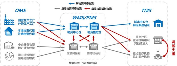 疫情推動應急供應鏈管理邁入新臺階,物流與供應鏈企業如何突圍?