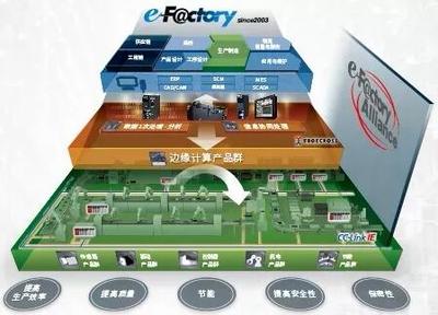 CIMT機床展 | 邀您實探三菱電機“夢工廠”