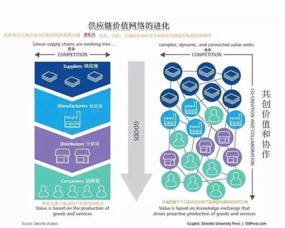 10大角度深度解讀大數據如何徹底變革供應鏈管理