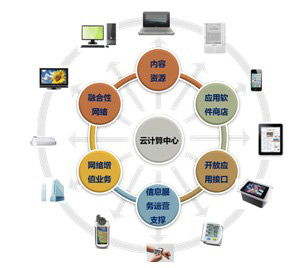 淘寶店鋪代運營費用 店鋪代運營 君頓電商