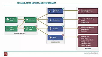 大數據徹底變革供應鏈管理的十大方面