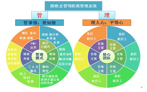 洛陽駐廠咨詢幫助企業(yè)攻克管理難關(guān),實現(xiàn)全面發(fā)展