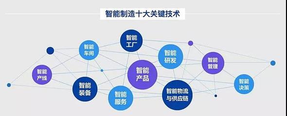 智能制造”時代來臨,工業(yè)制造能否緊跟時代步伐?