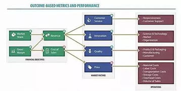我們說的 大數(shù)據(jù) ,如何徹底變革供應(yīng)鏈管理