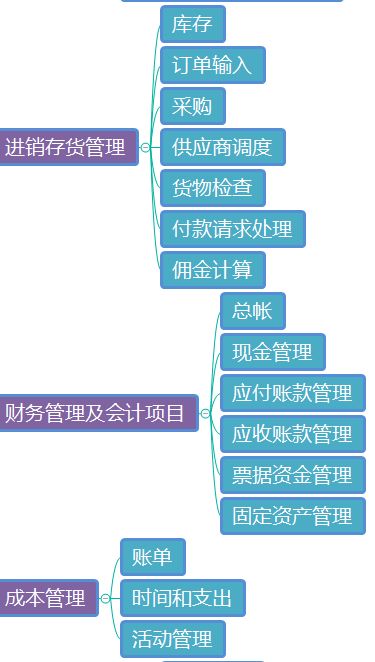 供應鏈管理 二 企業與供應鏈管理
