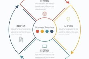 供應鏈管理所涉及的客戶物料主管的職責是什么