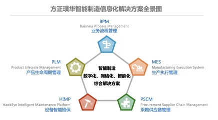 中標(biāo)喜報(bào) | 方正璞華為長城汽車的數(shù)字化智能化提供助力!
