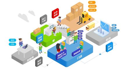 聚合供應(yīng)鏈一站式解決方案--社區(qū)團(tuán)購商城