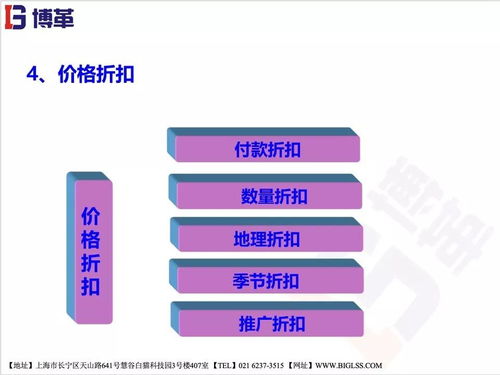 精益供應(yīng)鏈管理
