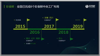 永輝彩食鮮 寒冬融資 率先突圍 平臺(tái)型供應(yīng)鏈正式 出山