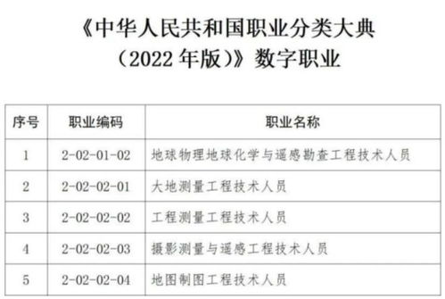 供應鏈管理師 二級 一級 入選人社部技工教育和職業培訓 十四五 規劃教材目錄