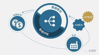 企業供應鏈環保管理已敲響警鐘,該如何制定可持續發展解決方案