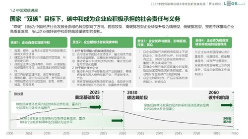 2023中國低碳供應鏈 物流創新發展報告