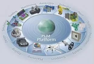 客戶關(guān)系管理 產(chǎn)品生命周期管理 供應(yīng)鏈管理 與erp有何聯(lián)系