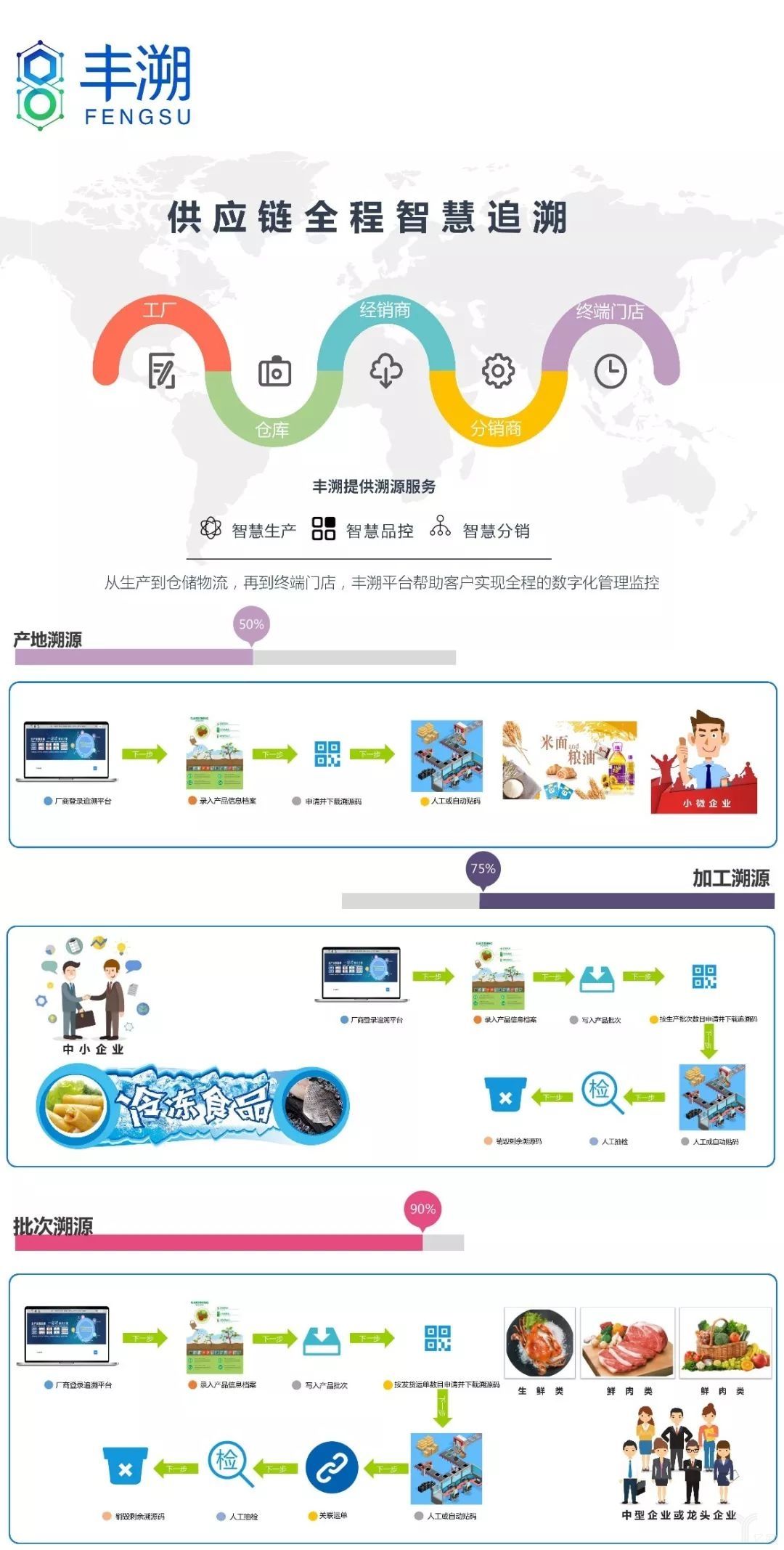 為加固生鮮寄遞"護(hù)城河",順豐使出兩大殺手锏!