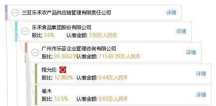 三亞樂禾農(nóng)產(chǎn)品供應(yīng)鏈管理有限責(zé)任公司