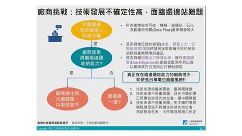 工研院張超群 全球供應(yīng)鏈變局下,臺廠面臨兩大挑戰(zhàn)