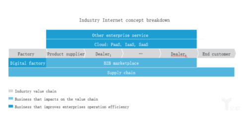 世界創(chuàng)新者沙龍|產(chǎn)業(yè)互聯(lián)網(wǎng)是風(fēng)口,還是趨勢?