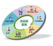 流程管理咨詢產品庫