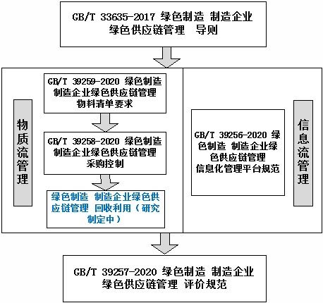 中國棉紡織行業協會