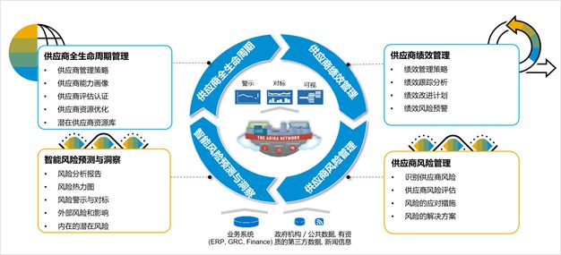 戰略采購變革,構建韌性供應鏈|物流|采購管理_網易訂閱