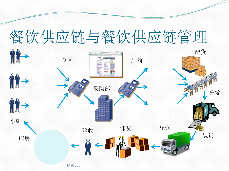 高校餐飲食品供應(yīng)鏈管理系統(tǒng)簡(jiǎn)介