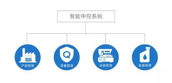 電動(dòng)化升級(jí),上汽大眾藉此構(gòu)建供應(yīng)鏈智能管理體系