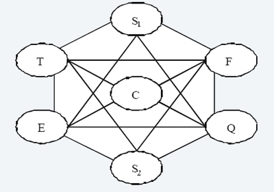 基于三重底線的可持續(xù)供應(yīng)鏈管理
