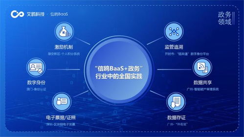 供應(yīng)鏈管理 政務(wù)服務(wù)步入?yún)^(qū)塊鏈時(shí)代 艾鷗科技提供創(chuàng)新方案