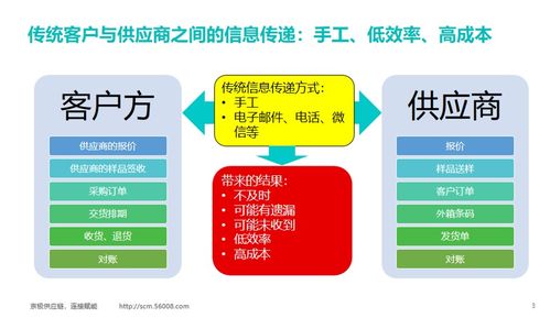 供應(yīng)鏈管理對(duì)企業(yè)的作用