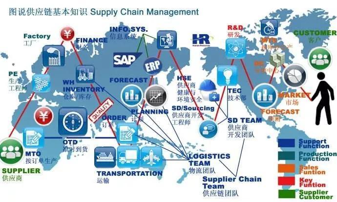 益邦咨詢研報 | 中小型供應鏈企業管理重心轉移的六大策略