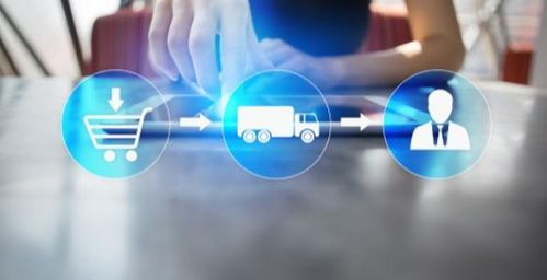 供應鏈管理復雜,三彩家saas緩解中小微企業供應鏈管理難題