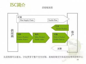 研究了華米ov的供應鏈管理,我們發現了這些