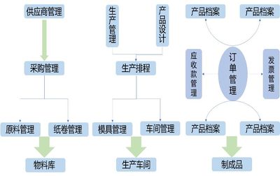 探析重慶智能工廠建設路徑及策略