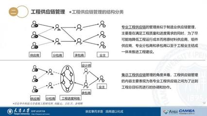天津大學管理與經濟學部 這份直播實錄為你揭秘:工程與供應鏈相遇,會碰出怎樣的火花?