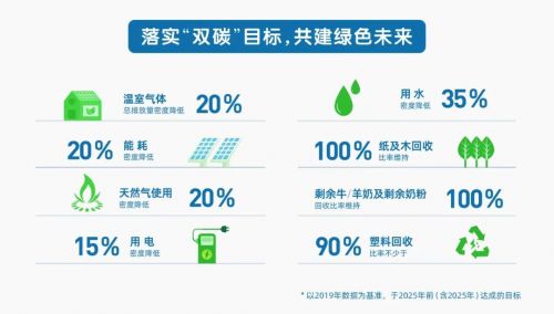 澳優乳業踐行綠色發展理念,助力實現 雙碳 目標