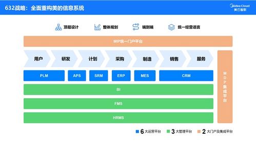 供應鏈研修 從下單到收貨僅需12天 探秘美的 t 3 如何重塑制造供應鏈