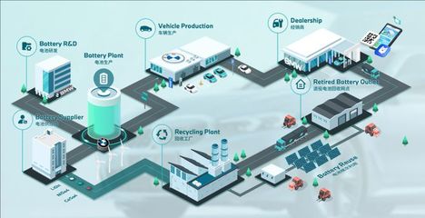 本土研發傾聽中國聲音:寶馬以數字化詮釋豪華新標桿