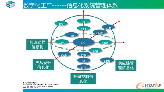 國鐵鋒 歐伏電氣股份 信息管理部經理_優秀cio.