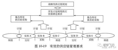 5個親歷案例,萬字長文,講透供應鏈