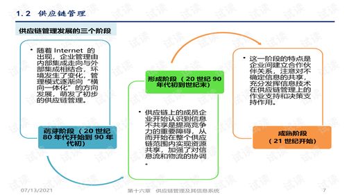 管理信息系統 第六版 課件第15章供應鏈管理及其信息系統.ppt 教育文檔類資源 csdn下載