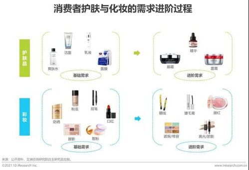 2021年中國本土美妝行業研究報告 市場規模持續增長
